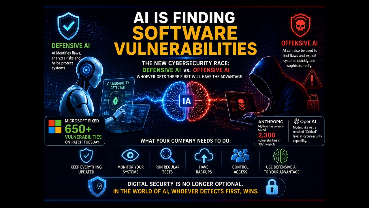 AI Is Finding Vulnerabilities Humans Missed: A New Race for Digital Security Has Begun mic74